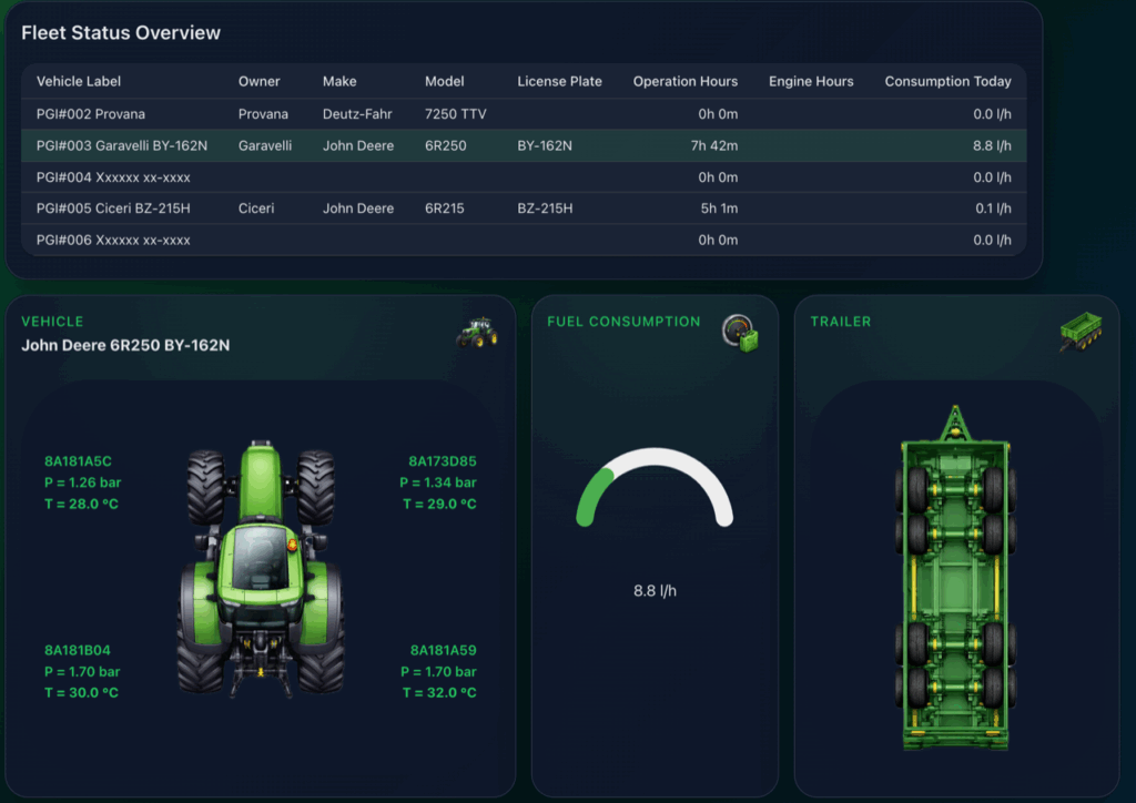 PCFleet dashboard