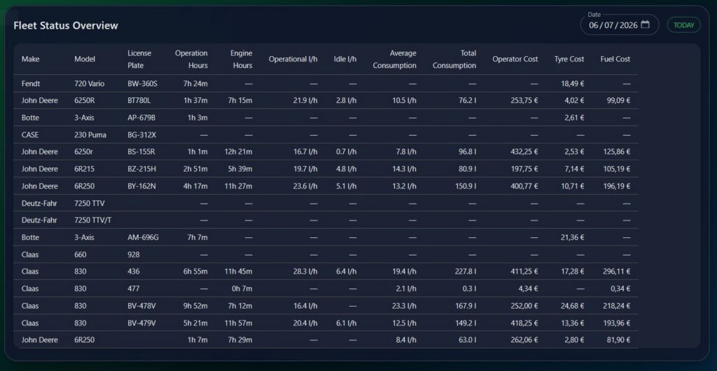 Our dashboard
