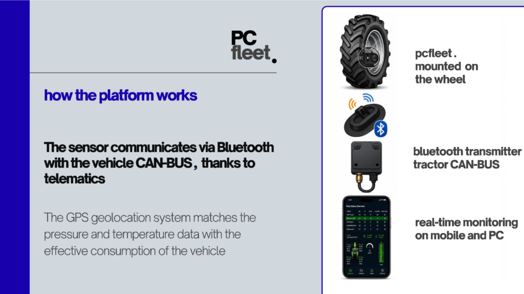 Our PCFleet platform